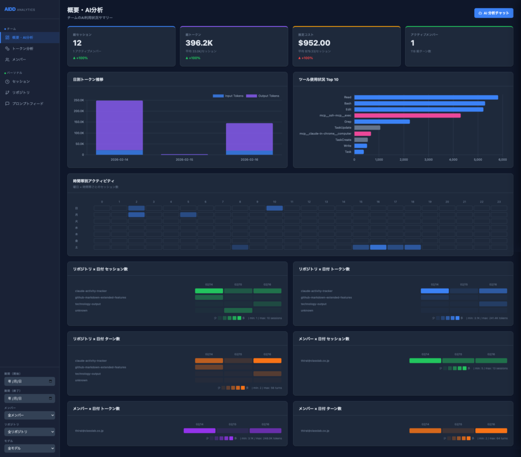 チーム概要の画面画像