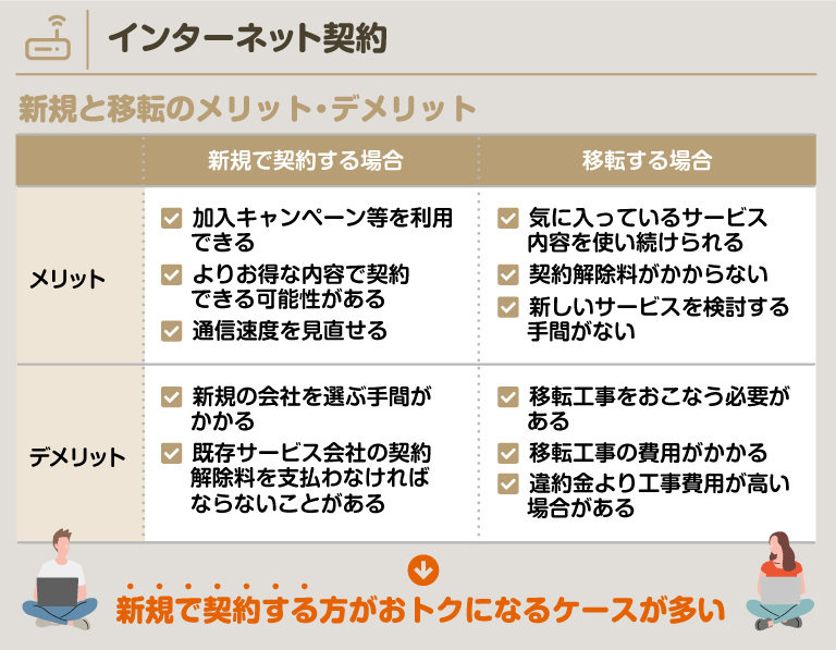 【インターネット】新規と移転のメリットとデメリットの比較