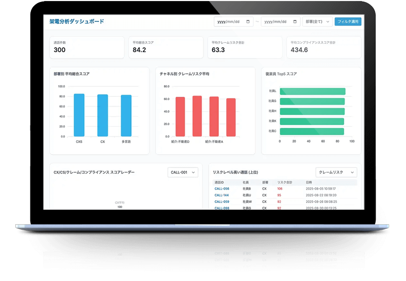 AI自動分析システムの画面