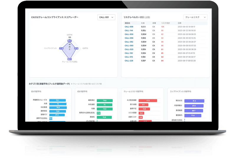 AI自動分析システムの画面