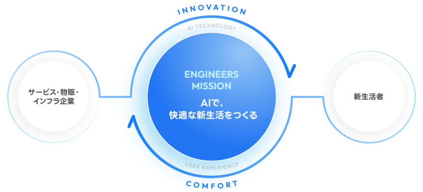 エンジニアミッションの概念図