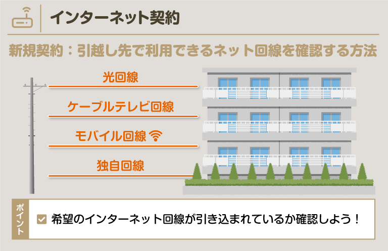 【新規】引っ越し先で利用できるネット回線を確認する方法