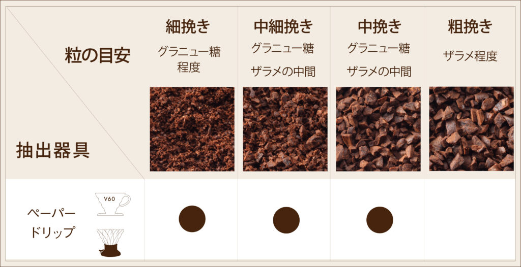 コーヒーの基礎知識