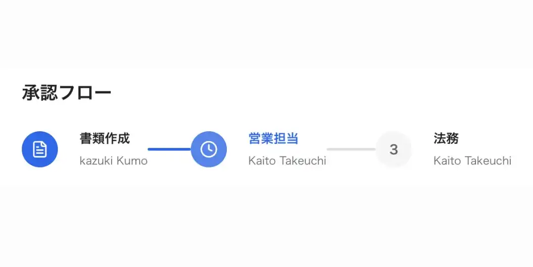 承認フロー管理システム