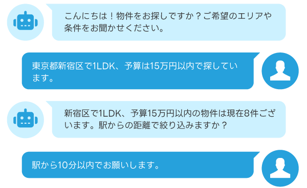 chatbot-image2 チャットボットのイメージ